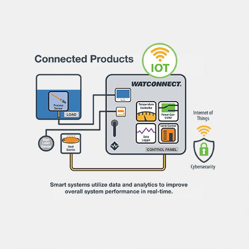 WATCONNECT Data Insights Package for L/XL Control Panels
